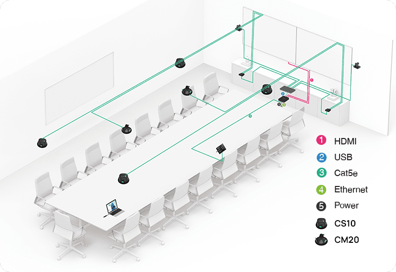 Parlante(s) Yealink  CS10-D